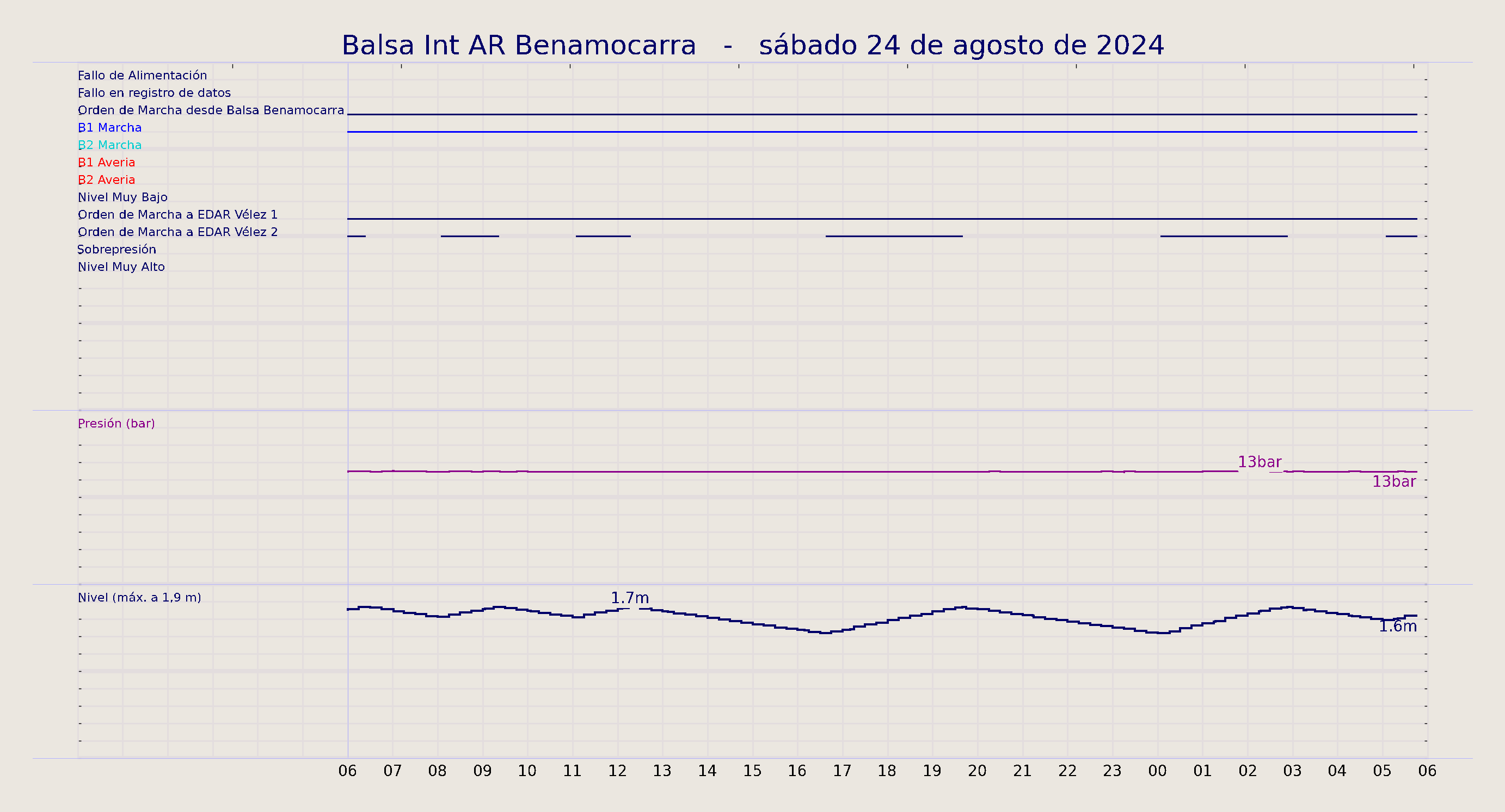 ../../imagenes/vid/2024/Balsa Int AR Benamocarra/2024-08-24 Balsa Int AR Benamocarra.png